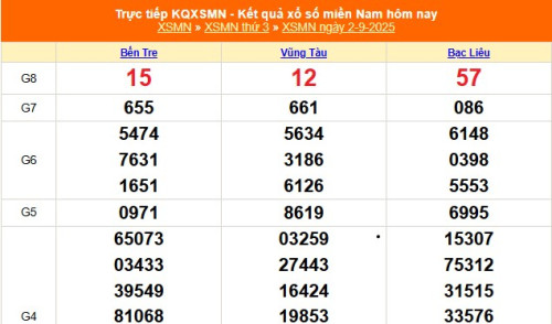 XSMN 2/9 - Kết quả xổ số miền Nam hôm nay 2/9/2025 - Trực tiếp XSMN ngày 2 tháng 9